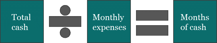 unrestricted-net-assets-and-key-financial-ratios-help-nonprofits-focus-on-their-financial-health