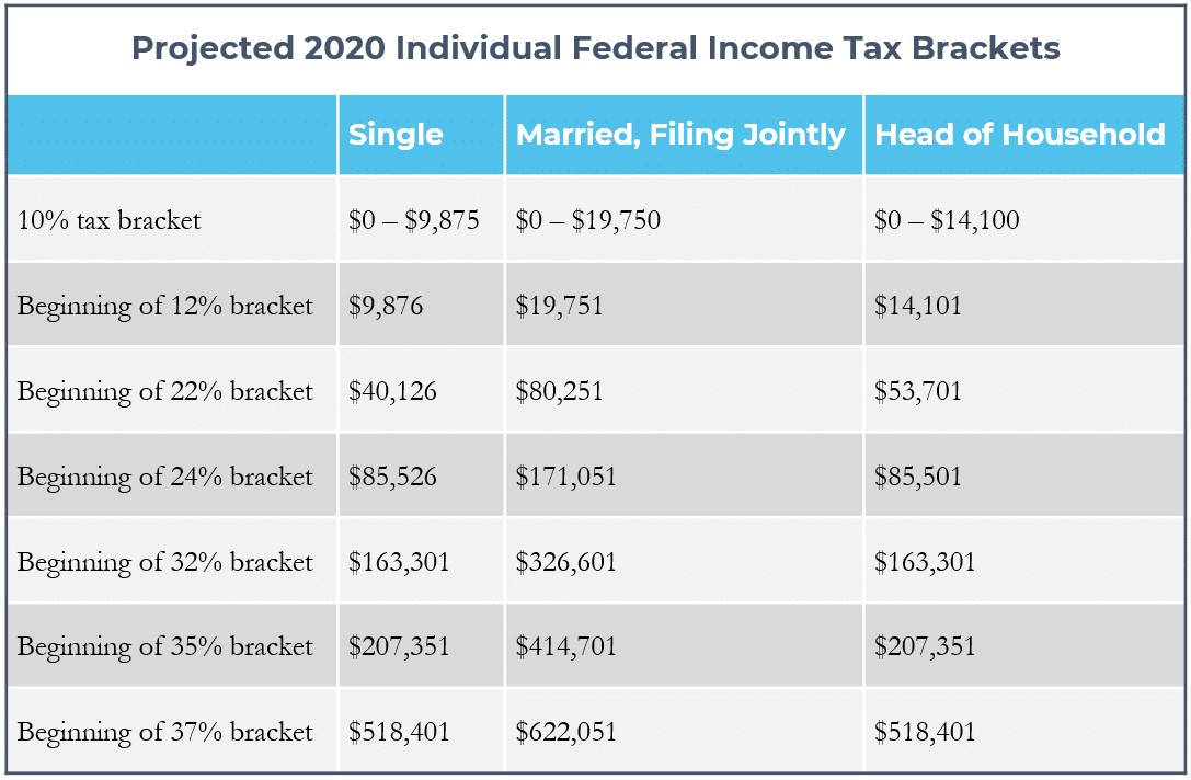 Year-End Tax Planning Moves for Small Businesses | GRF CPAs & Advisors