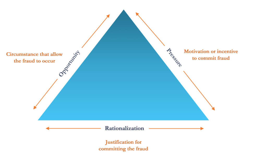 Fraud Control And Prevention: Mastering The Basics - Grf Cpas & Advisors