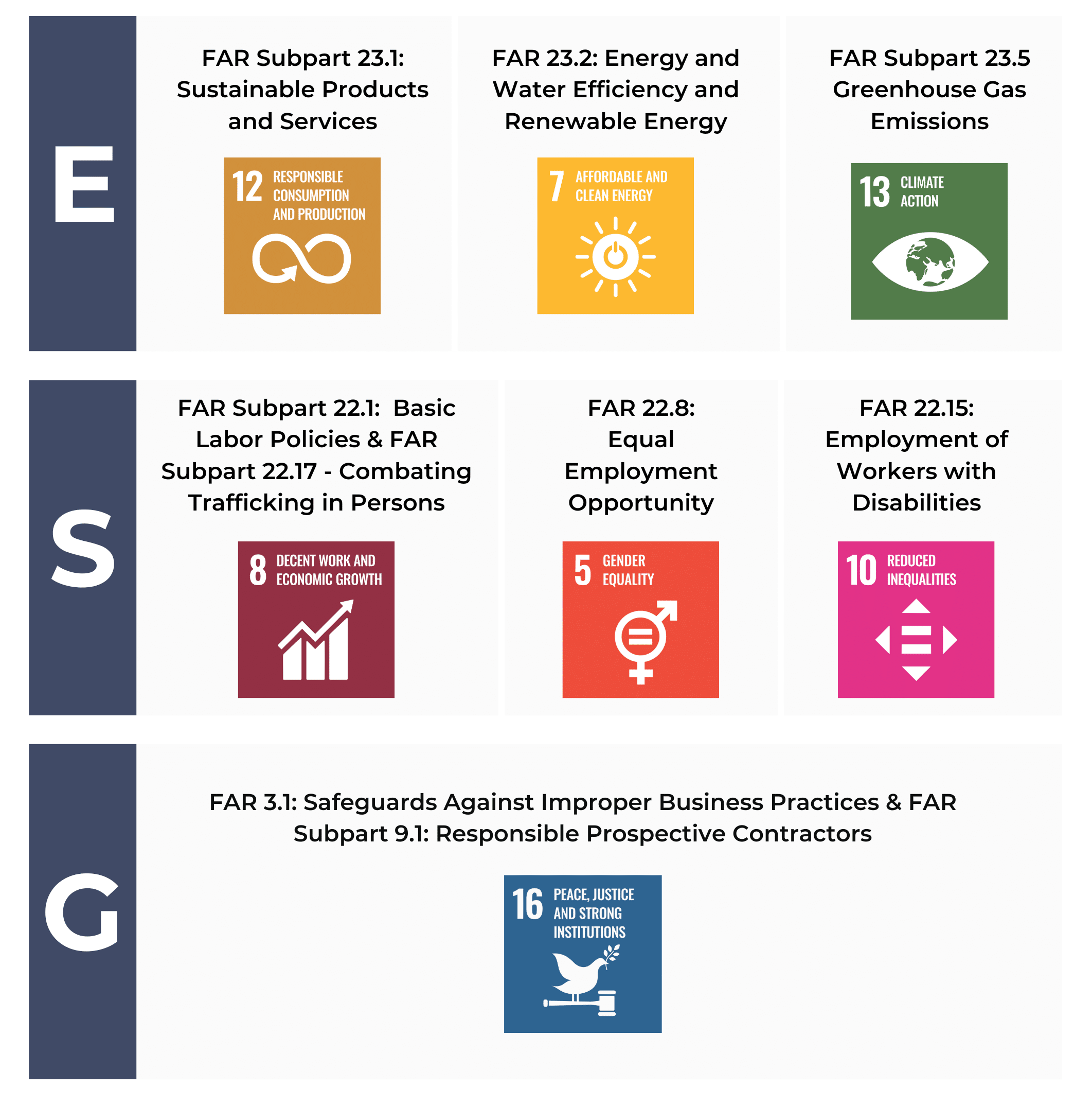 FAR-ESG Chart